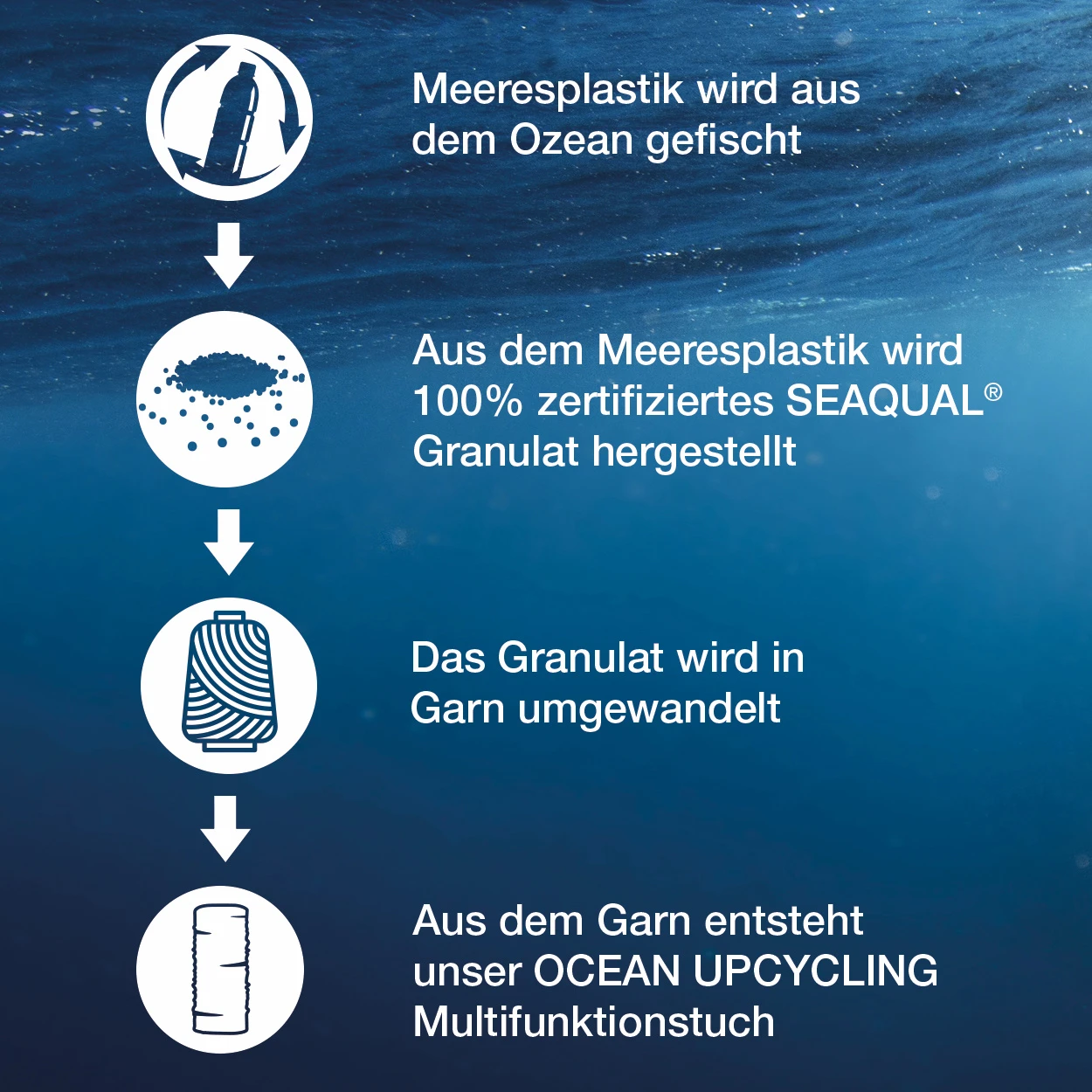 P.A.C. PAC Ocean Upcycling Naftu 4 P.A.C. PAC Ocean Upcycling Naftu – Bild 4